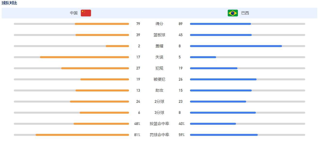 最终拜仁1-5惨败法兰克福，遭遇本赛季联赛首败！